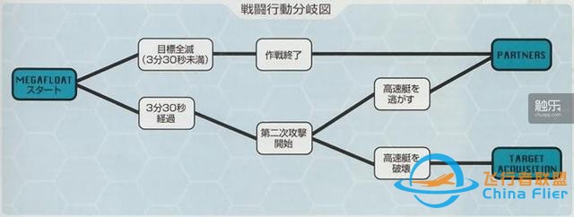 飛行與演出完美結合：“皇牌空戰”系列的飛躍進化-1153