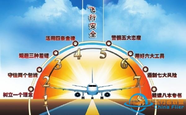 飛行安全“12345678”-8917