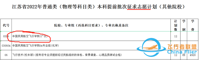 中飛院在多省招生遭遇“滑鐵盧”，王牌專業(yè)兩次征集后，仍有缺額-8078