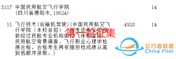 中飛院在多省招生遭遇“滑鐵盧”，王牌專業(yè)兩次征集后，仍有缺額-8675