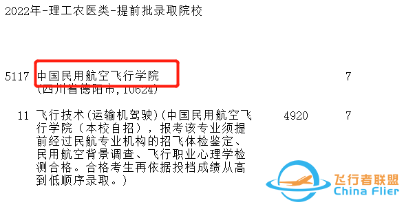 中飛院在多省招生遭遇“滑鐵盧”，王牌專業(yè)兩次征集后，仍有缺額-8028