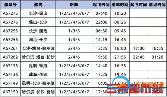 2022冬航季湖南航空新增5條航線，通航城市達25個-9942