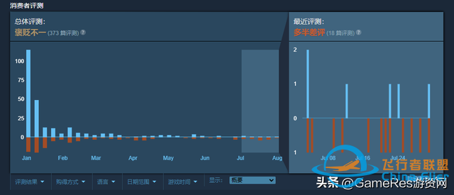 駕駛模擬游戲，值不值得我們借鑒模仿學習？-5763
