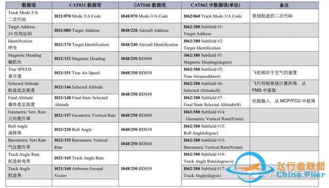 不要試圖欺騙管制員-5499
