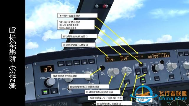 模擬飛行 FSX 空客320 中文指南 2.2前面板-8458