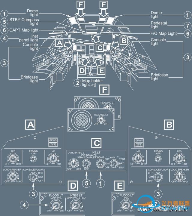 最詳細A320駕駛艙講解-2314 最詳細A320駕駛艙講解-2314
