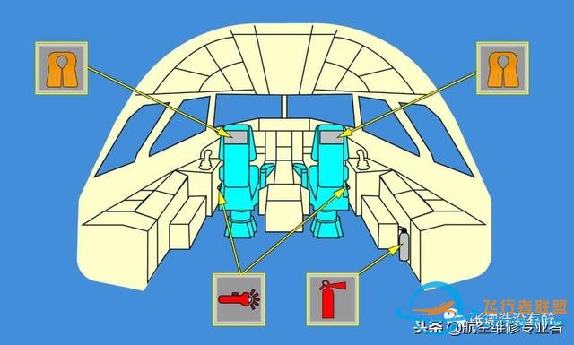 最詳細A320駕駛艙講解-7794 最詳細A320駕駛艙講解-7794