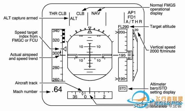 最詳細A320駕駛艙講解-9191 最詳細A320駕駛艙講解-9191
