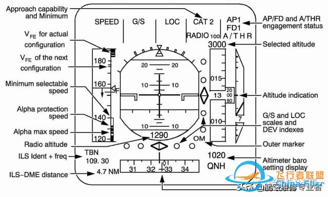 最詳細A320駕駛艙講解-1577 最詳細A320駕駛艙講解-1577