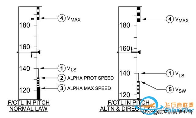 最詳細A320駕駛艙講解-9359 最詳細A320駕駛艙講解-9359