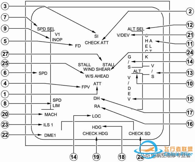 最詳細A320駕駛艙講解-4744 最詳細A320駕駛艙講解-4744