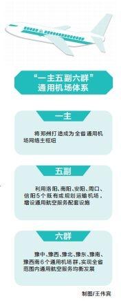 河南省定下通用航空發展新目標，到2035年 機場達55個左右 建成15分鐘救援網絡-7797