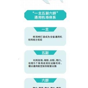 河南省定下通用航空發(fā)展新目標(biāo)，到2035年 機(jī)場達(dá)55個左右 建成15分鐘救援網(wǎng)絡(luò)
