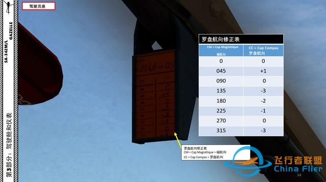 DCS SA-342M小羚羊直升機(jī) 中文指南 3.9羅盤航向-974 DCS SA-342M小羚羊直升機(jī) 中文指南 3.9羅盤航向-974
