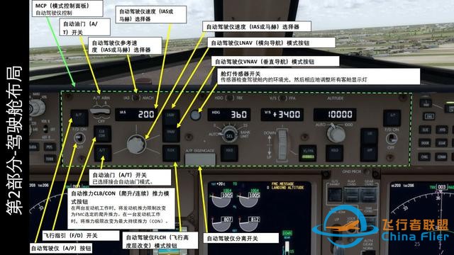 模擬飛行P3D 波音777客機 中文指南 2.5自動駕駛-8627