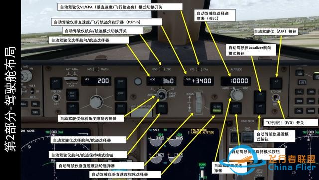 模擬飛行P3D 波音777客機 中文指南 2.5自動駕駛-2562