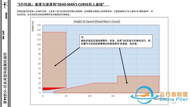 模擬飛行 DCS Mi-24P直升機 中文指南 11.1空速和操縱極限-3112 模擬飛行 DCS Mi-24P直升機 中文指南 11.1空速和操縱極限-3112