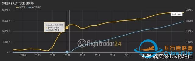 國外：機(jī)長差點(diǎn)讓一架777撞地墜毀-6210
