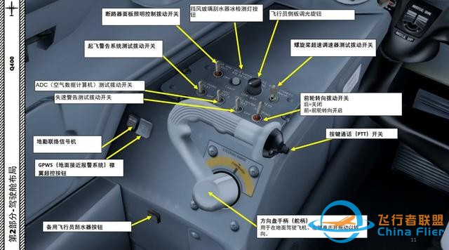 P3D Majestic Dash 8沖8客機(jī) Q400 中文指南 2.2方向盤-1457