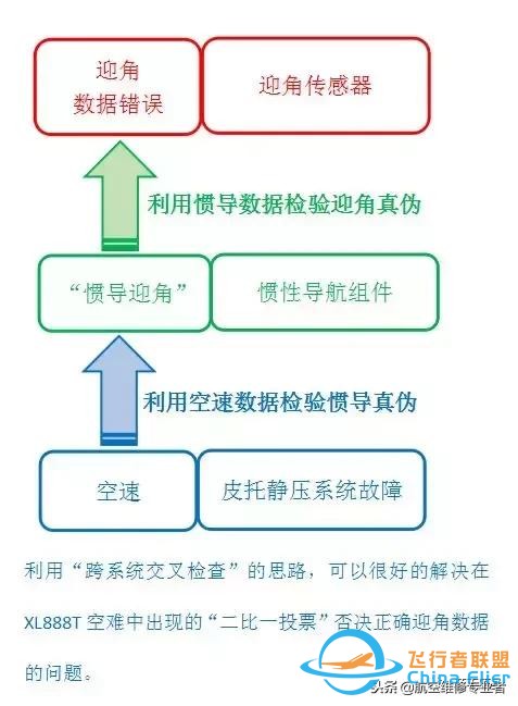 從“解決方案陷阱”看B737飛機的儀表架構(gòu)缺陷-3146