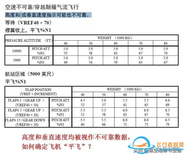 從“解決方案陷阱”看B737飛機的儀表架構(gòu)缺陷-6736