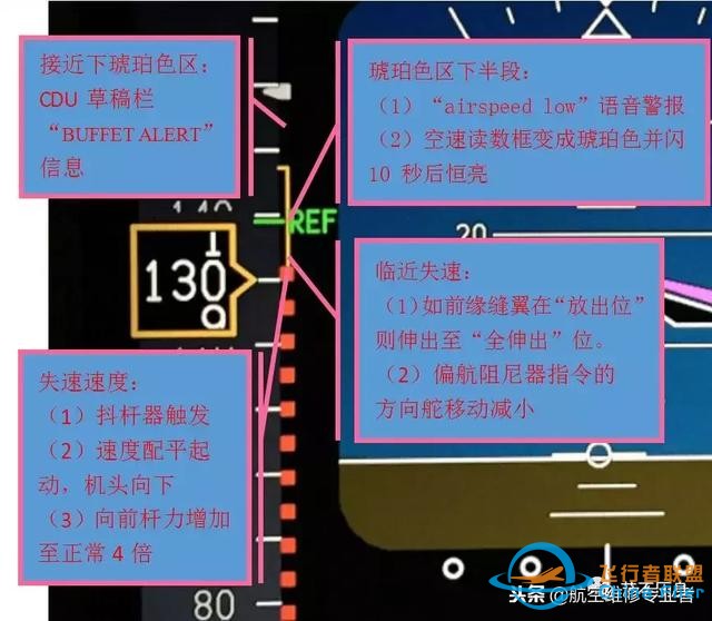 從“解決方案陷阱”看B737飛機的儀表架構(gòu)缺陷-3330