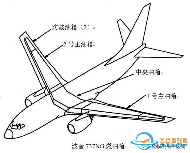 B737飛機駕駛艙說明書（精華）-7086