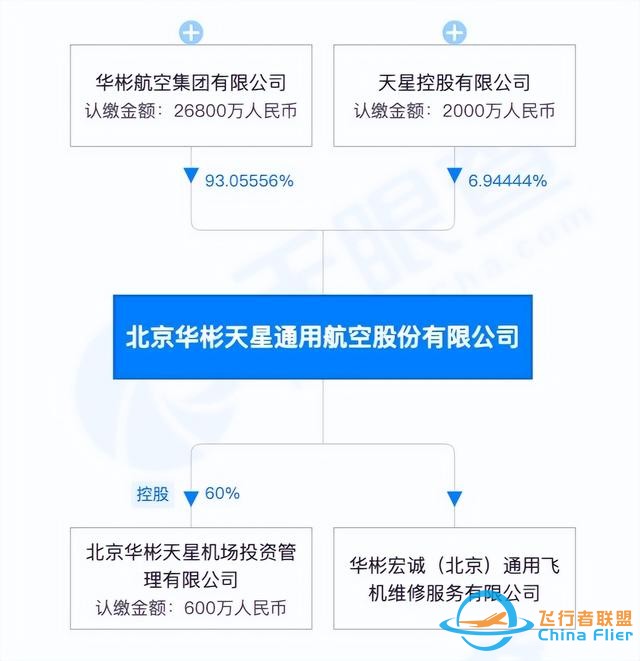 北京一架直升機墜毀2人遇難！來了解事故中的貝爾-505-7990