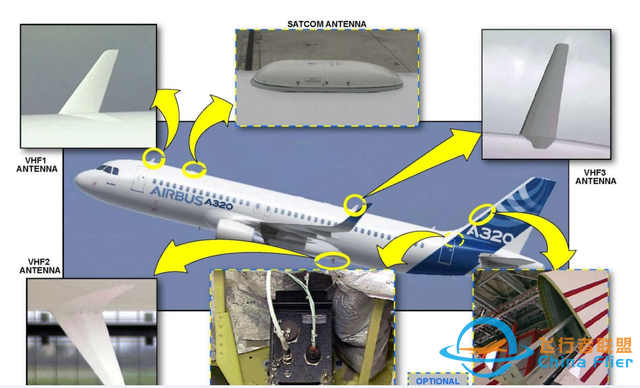 A320 通信系統之HF、SATCOM-620