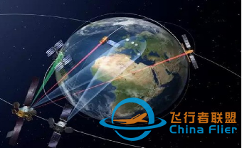 A320 通信系統之HF、SATCOM-200