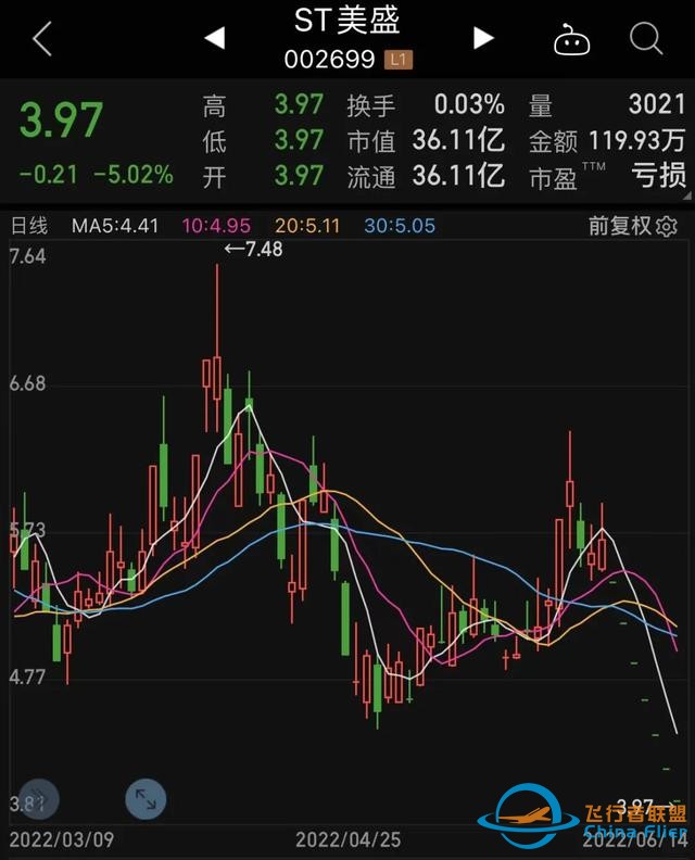 光伏龍頭突然大跌，機構抄底“藥茅”！民航局重磅發布，通用航空要火？兩路資金盯上6股，高增長潛力股名單請收藏-9307
