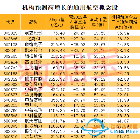 光伏龍頭突然大跌，機構抄底“藥茅”！民航局重磅發布，通用航空要火？兩路資金盯上6股，高增長潛力股名單請收藏-3660