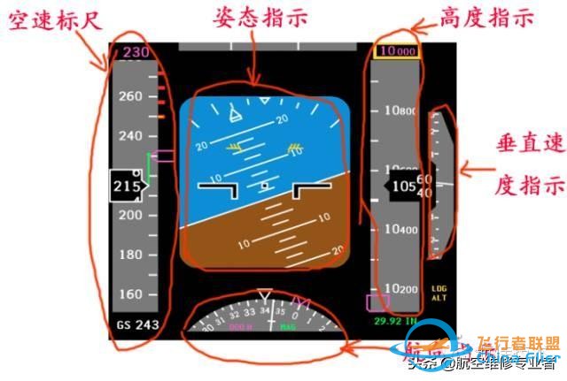 圖文教程：波音737飛機(jī)電子飛行儀表系統(tǒng)-1522