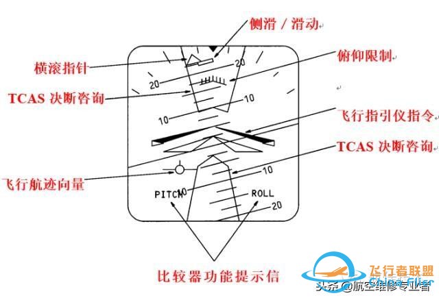 圖文教程：波音737飛機(jī)電子飛行儀表系統(tǒng)-7314