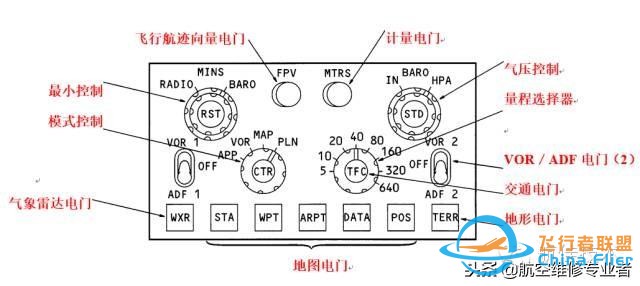 圖文教程：波音737飛機(jī)電子飛行儀表系統(tǒng)-3078