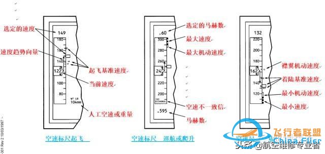 圖文教程：波音737飛機(jī)電子飛行儀表系統(tǒng)-6293
