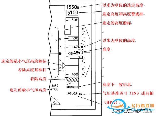 圖文教程：波音737飛機(jī)電子飛行儀表系統(tǒng)-2772
