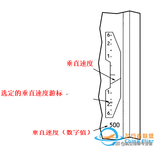 圖文教程：波音737飛機(jī)電子飛行儀表系統(tǒng)-643