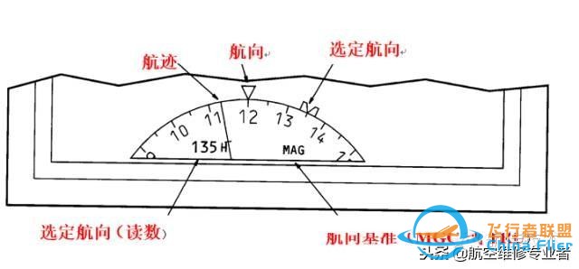 圖文教程：波音737飛機(jī)電子飛行儀表系統(tǒng)-6090