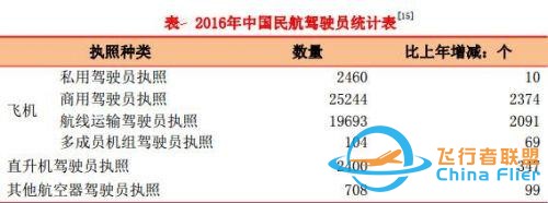 通用航空市場的未來在哪里？一加一減解決問題-3475