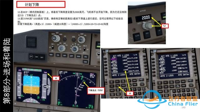 P3D PMDG 波音777客機(jī) 中文指南 8.2繼續(xù)下降-5717