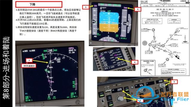P3D PMDG 波音777客機 中文指南 8.3下降步驟-2018