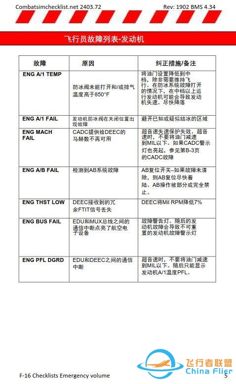 模擬飛行 BMS F-16 檢查表應急程序 1.2故障列表-3344 模擬飛行 BMS F-16 檢查表應急程序 1.2故障列表-3344