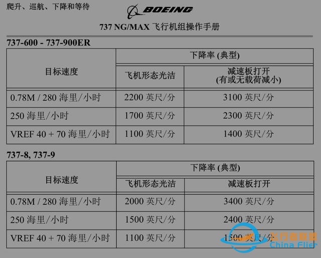 737下降計劃-5646