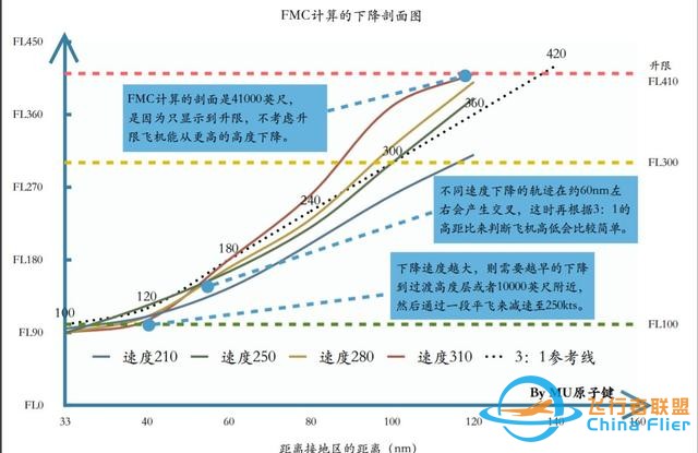 737下降計劃-2487