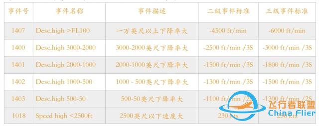 737下降計劃-7941
