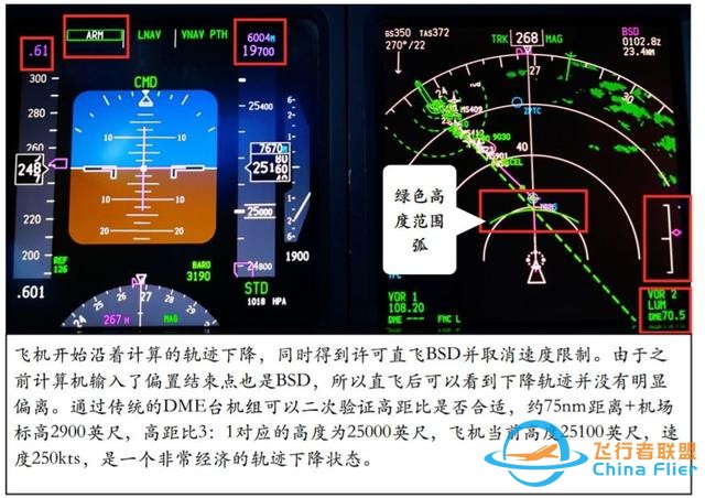 737下降計劃-3244