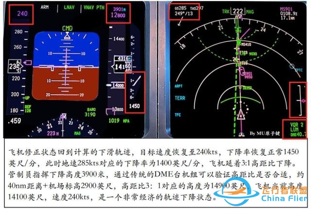 737下降計劃-6075