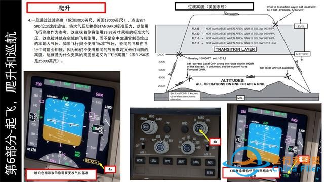 P3D PMDG波音777客機 中文指南 6.2爬升操作步驟-6674