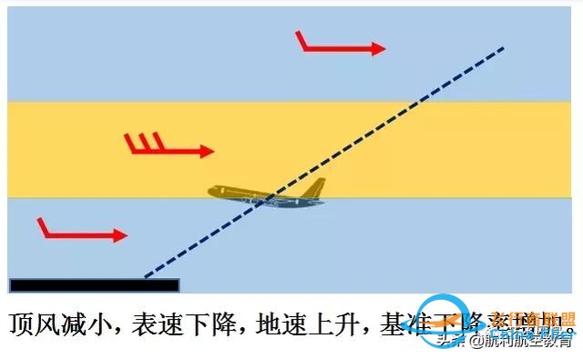 從一個技術細節看波音737與空客320的差異-9799